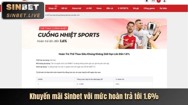 Tin tức khuyến mãi Banca90